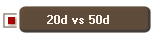 20d vs 50d