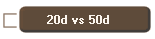 20d vs 50d